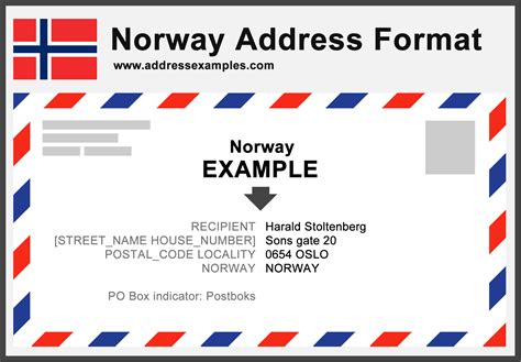 Norwegian adress